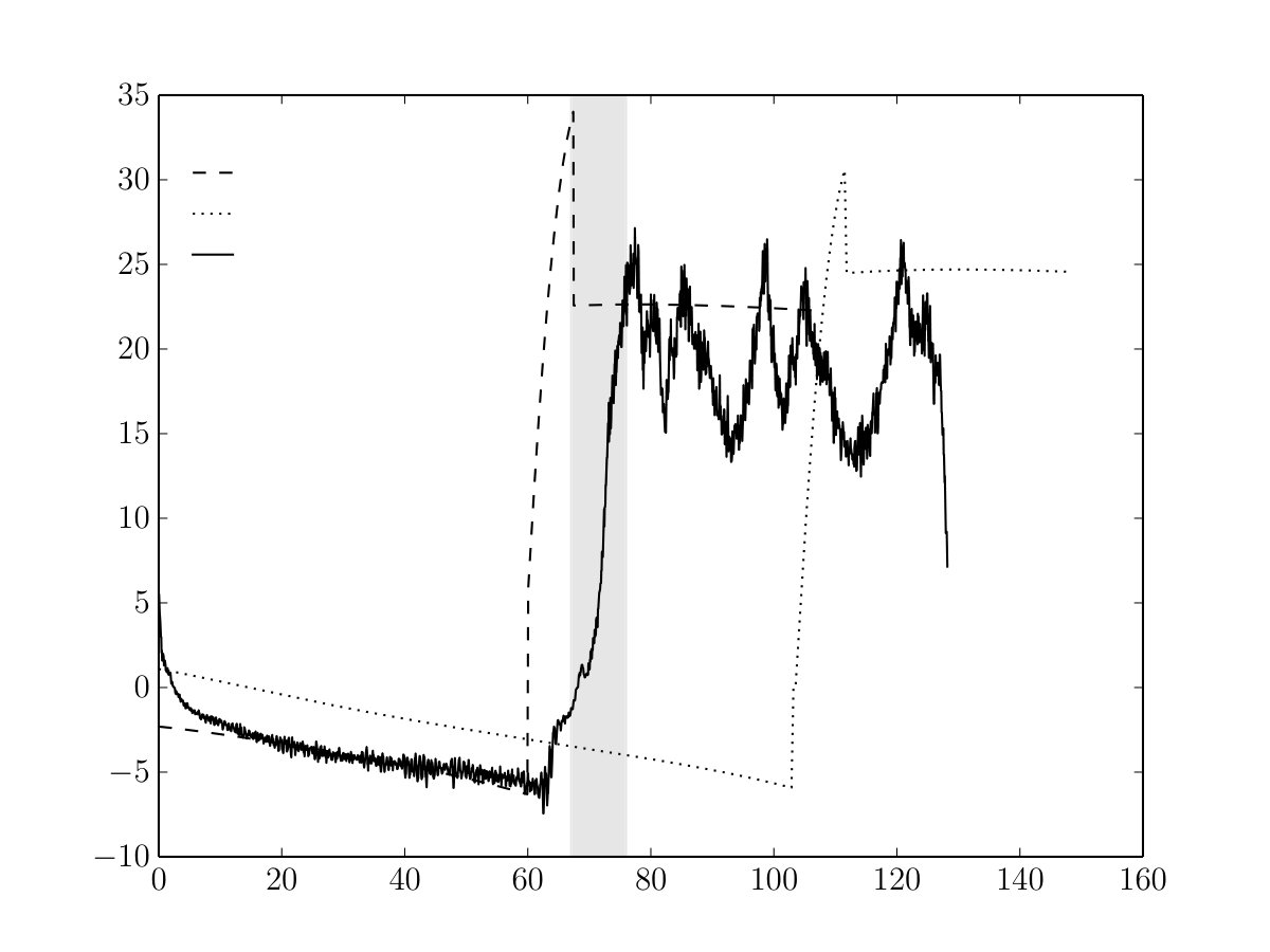 Figure 26