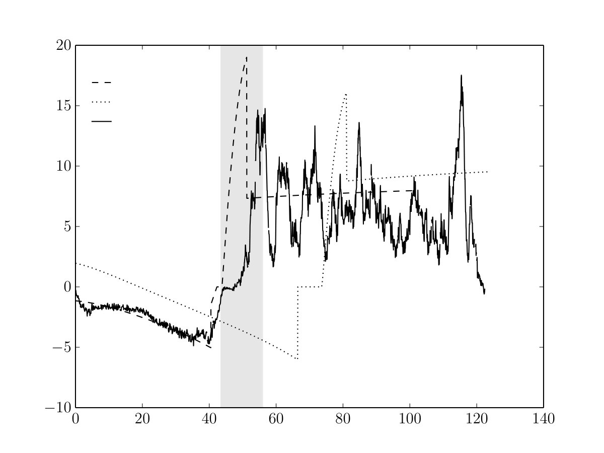 Figure 27