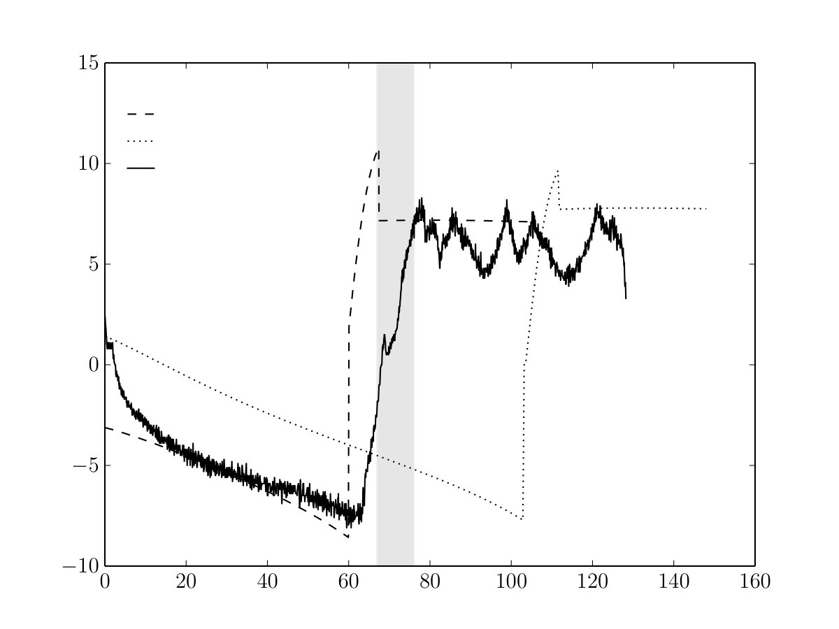 Figure 28