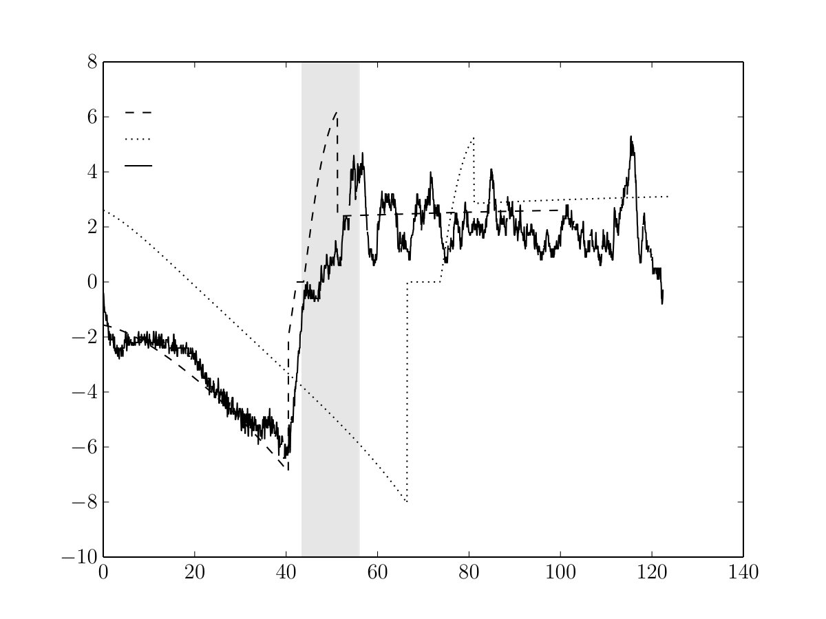 Figure 29