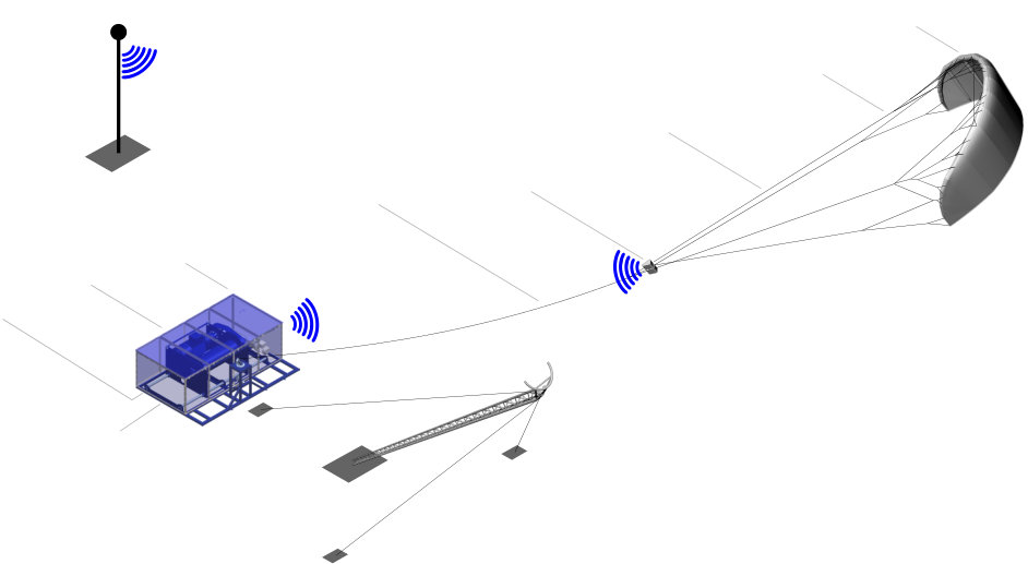 Figure 30