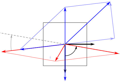 Figure 31