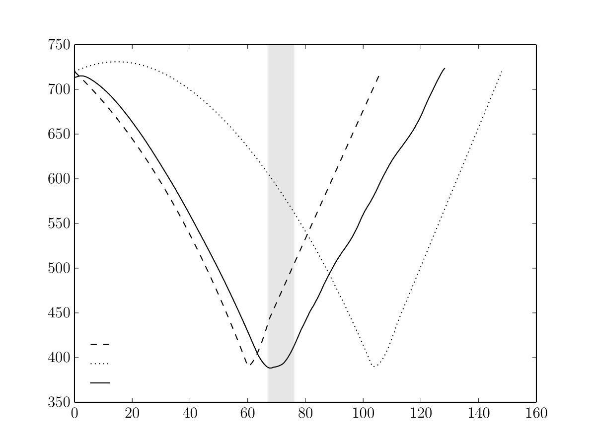 Figure 32