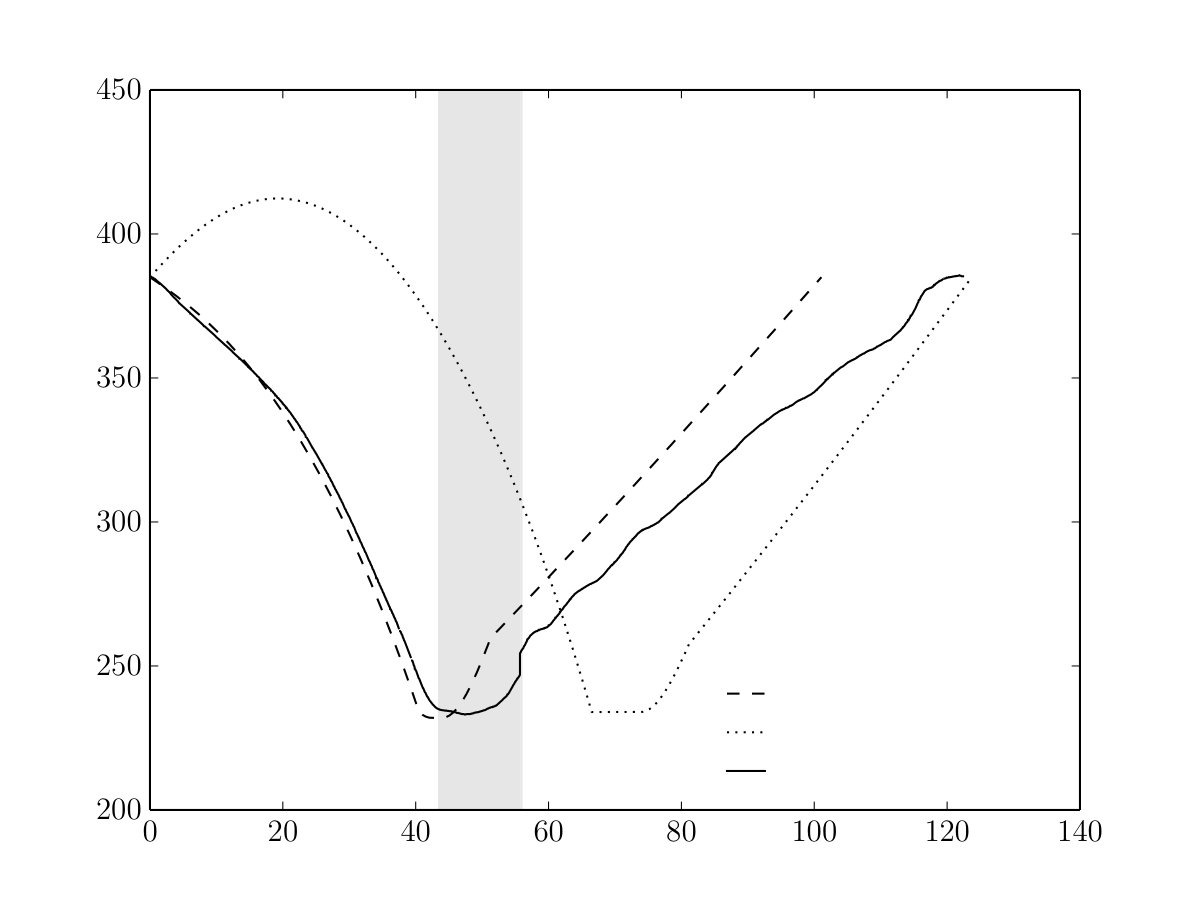 Figure 33