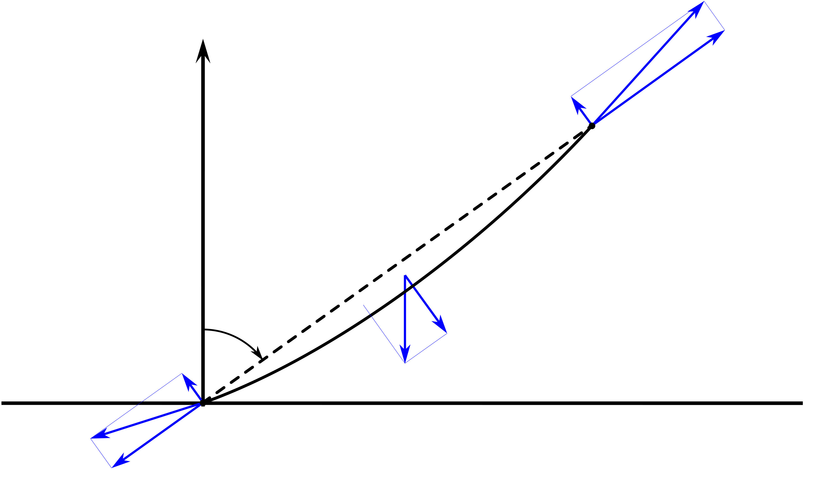 Figure 34