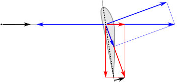 Figure 36