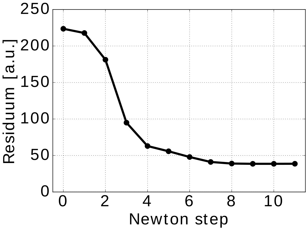 Figure 12