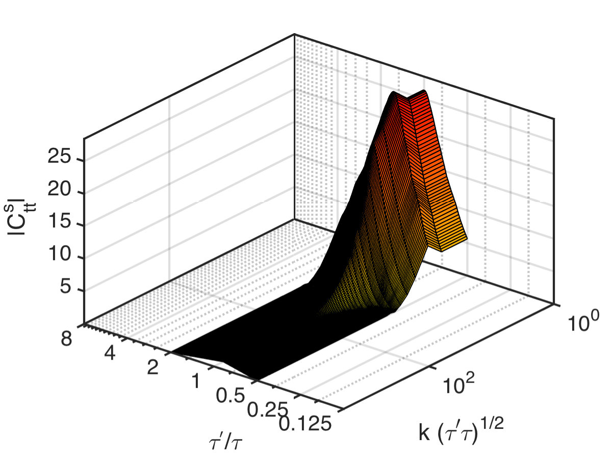 Figure 8