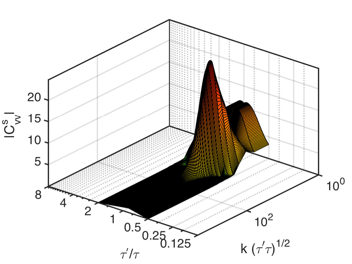 Figure 9