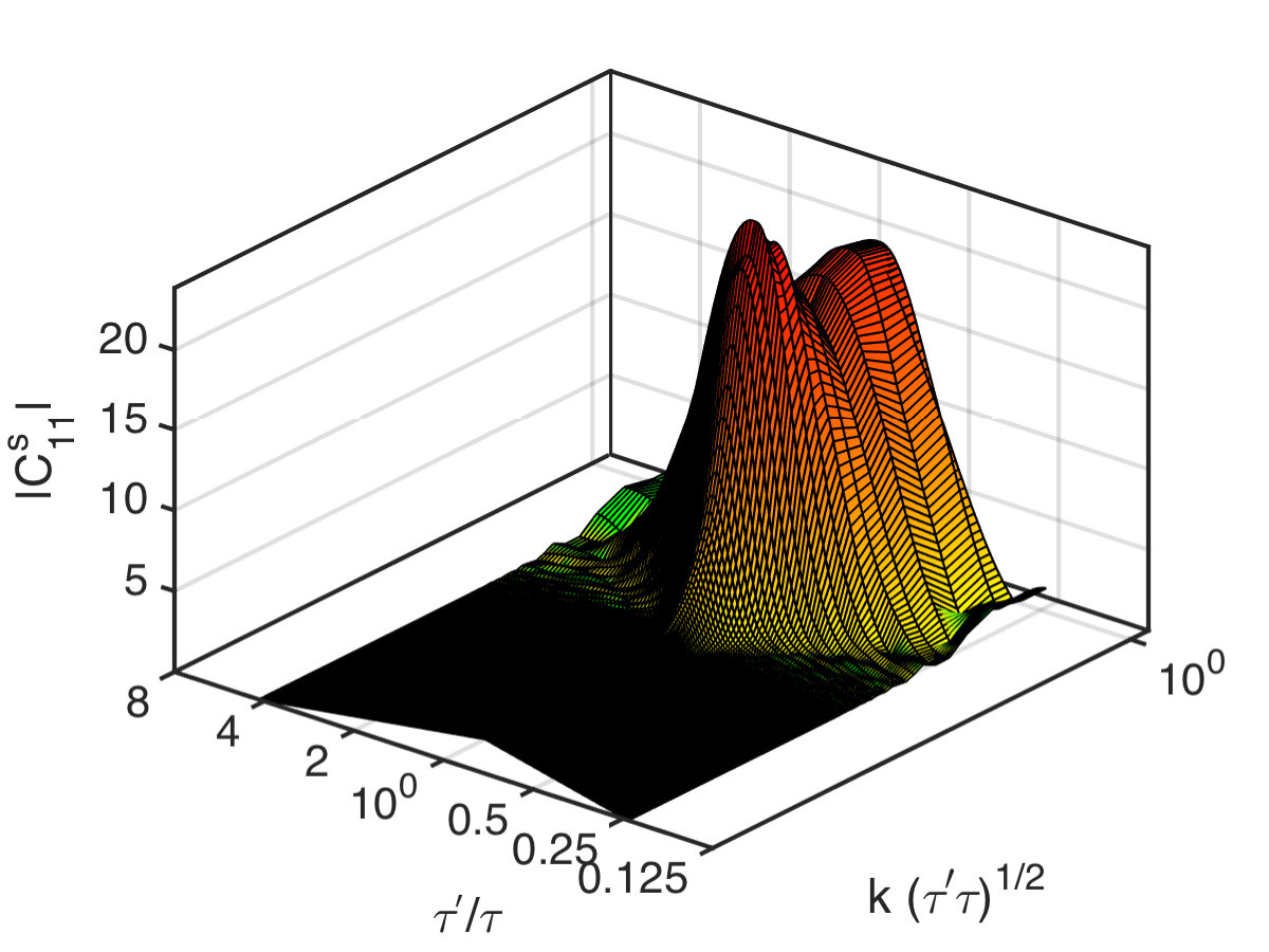 Figure 10