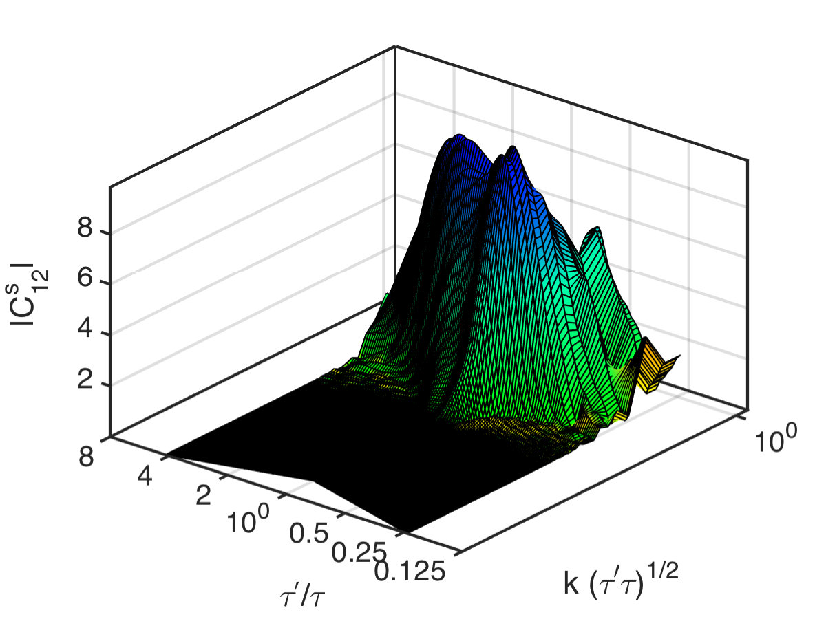 Figure 11