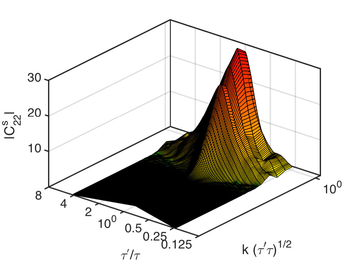 Figure 12