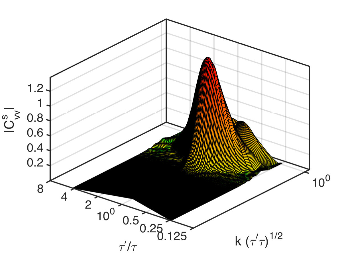 Figure 14