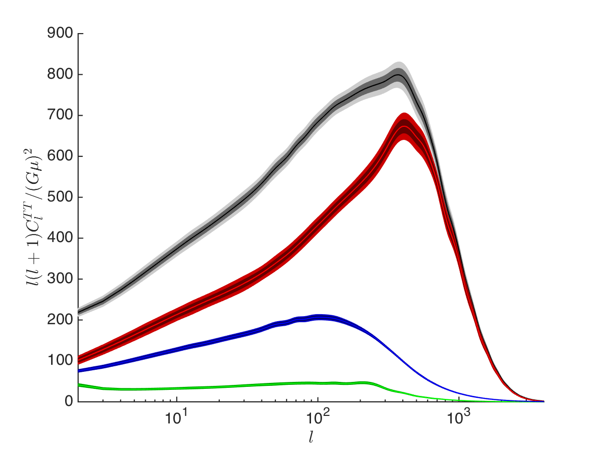 Figure 16