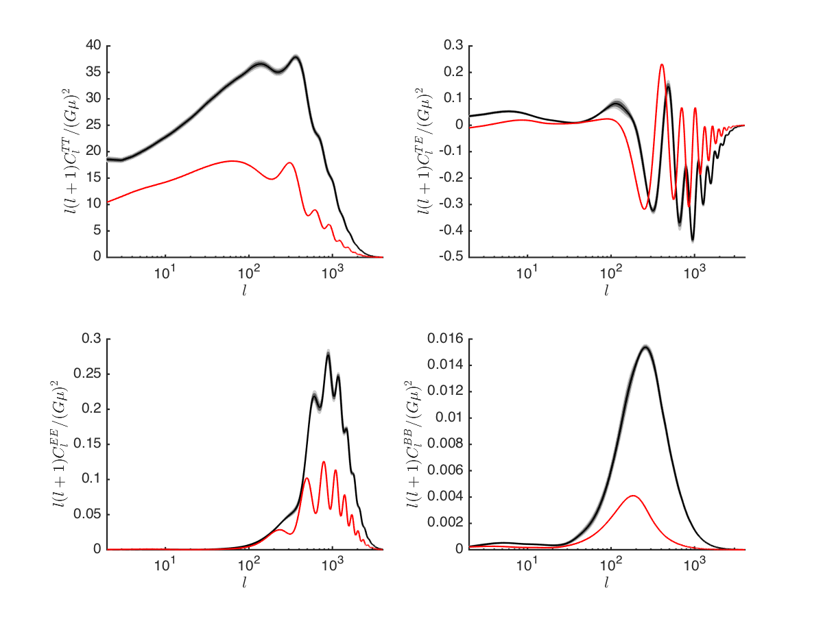Figure 17