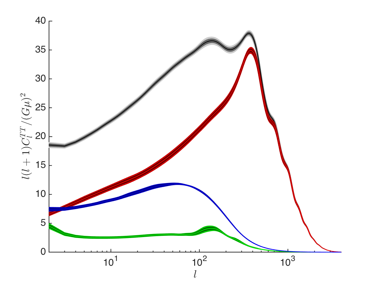 Figure 18