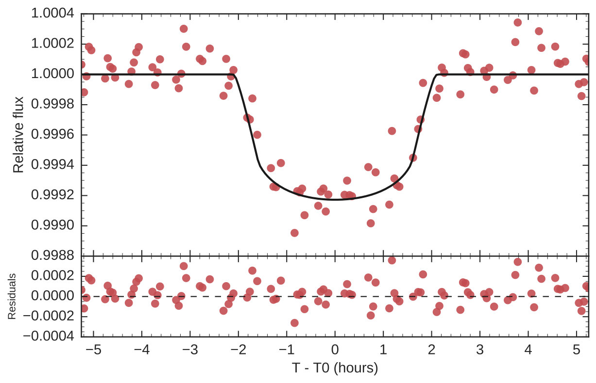 Figure 5