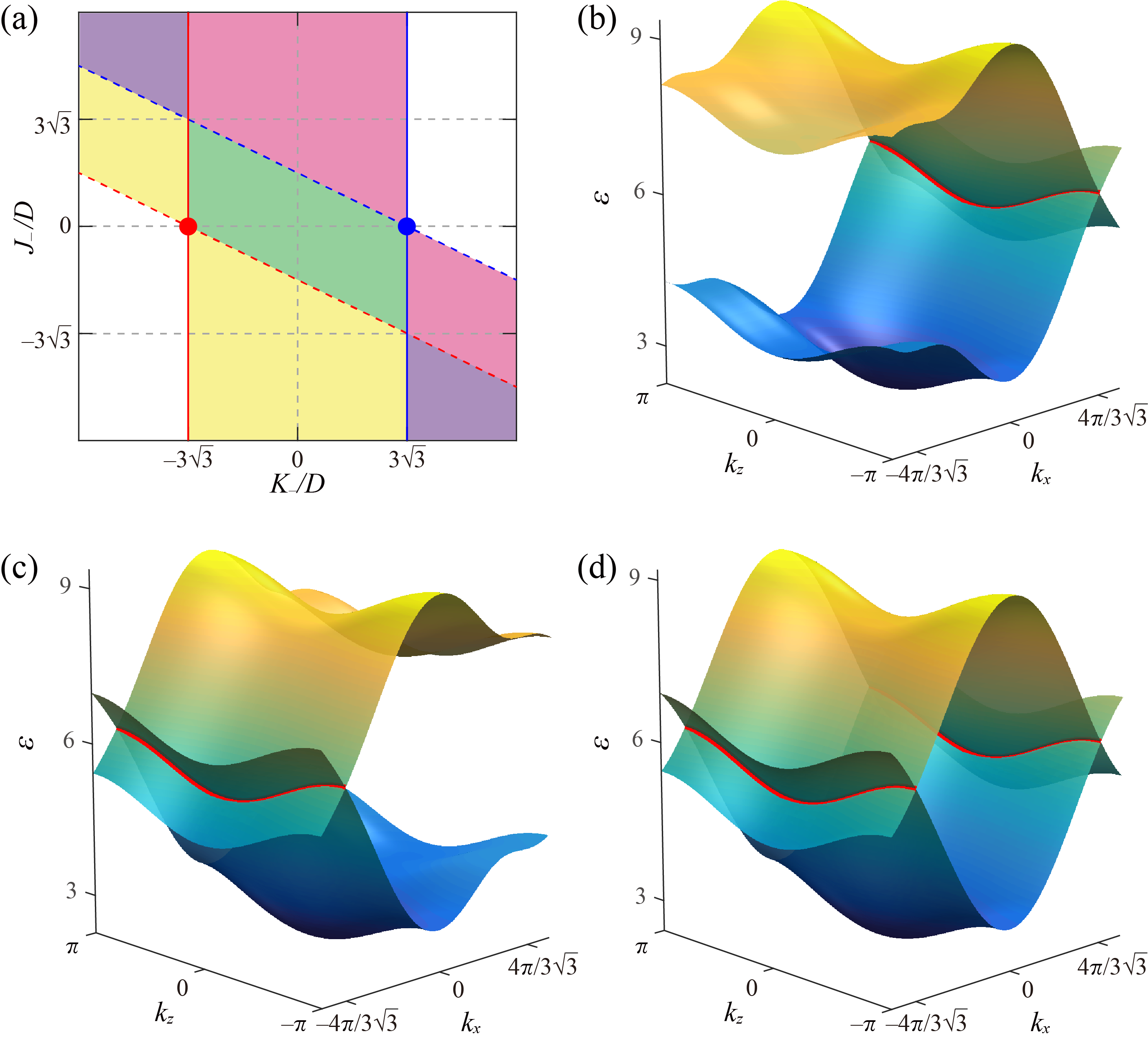 Figure 8