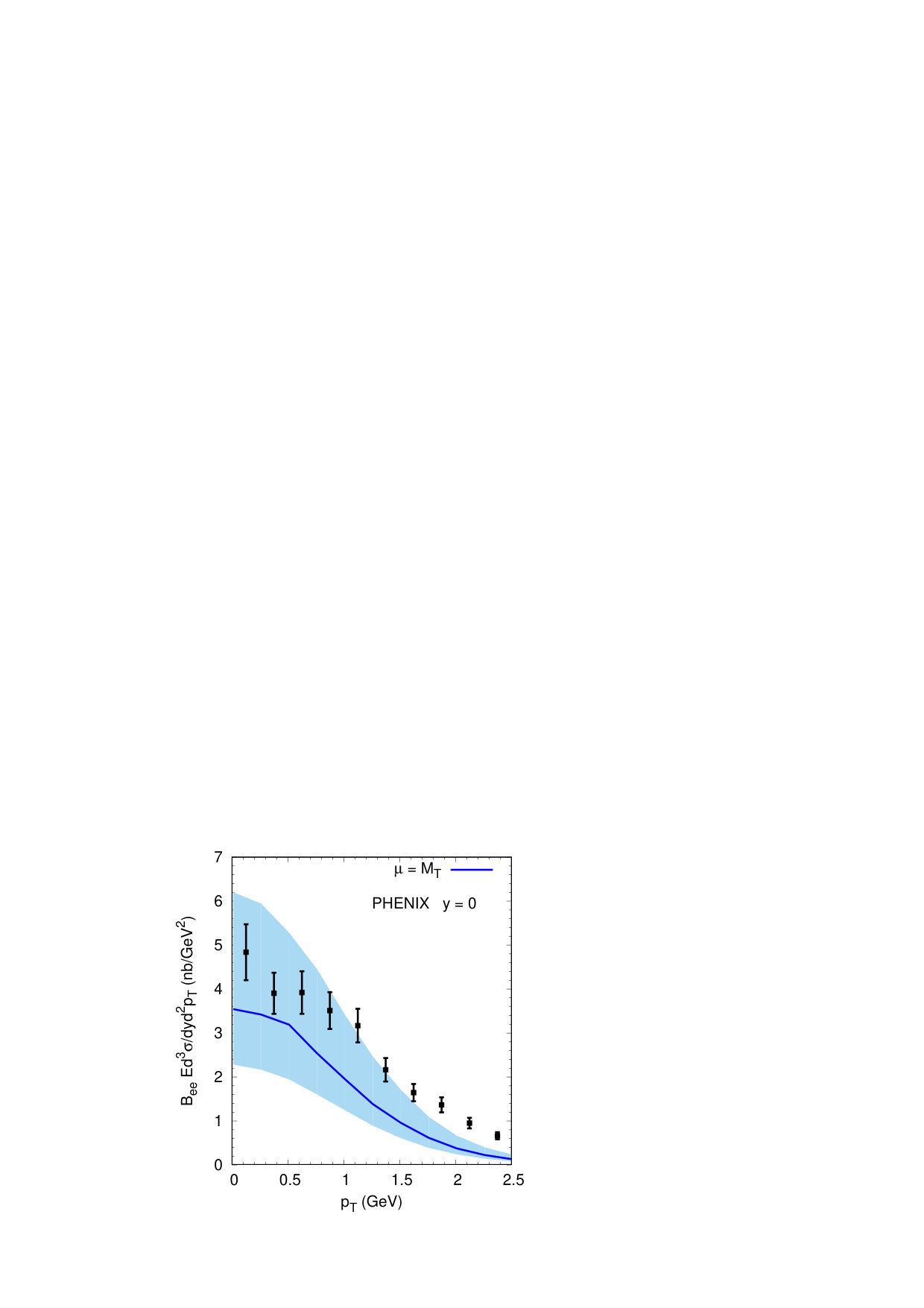 Figure 18