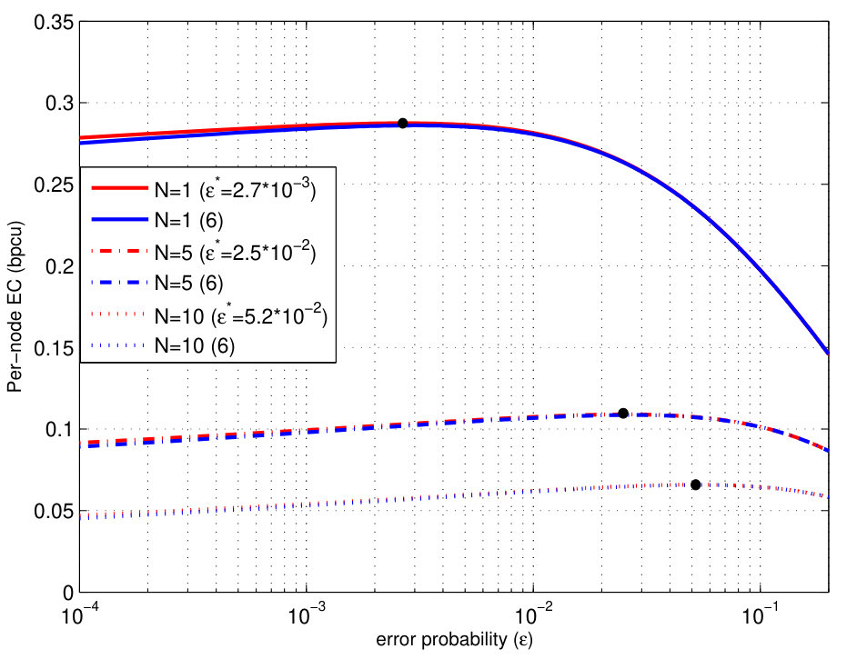 Figure 8