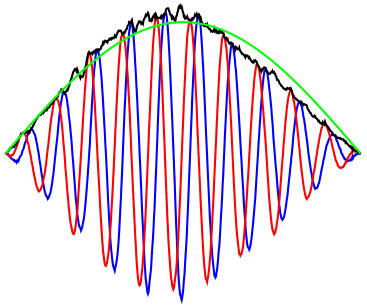 Figure 15