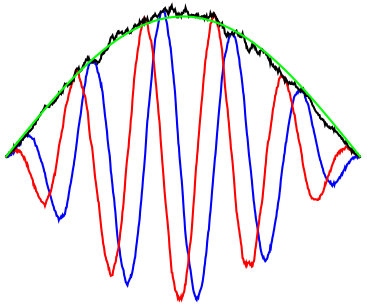 Figure 16