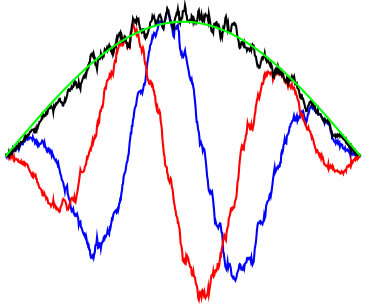Figure 17