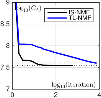 Figure 18
