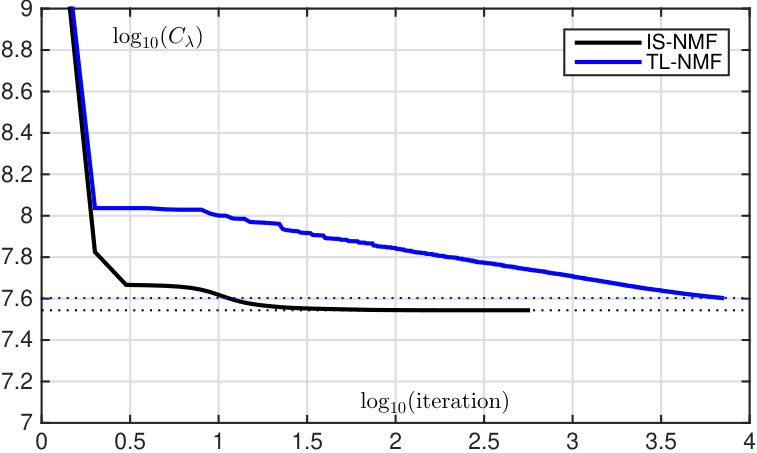 Figure 19