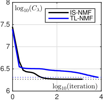 Figure 26