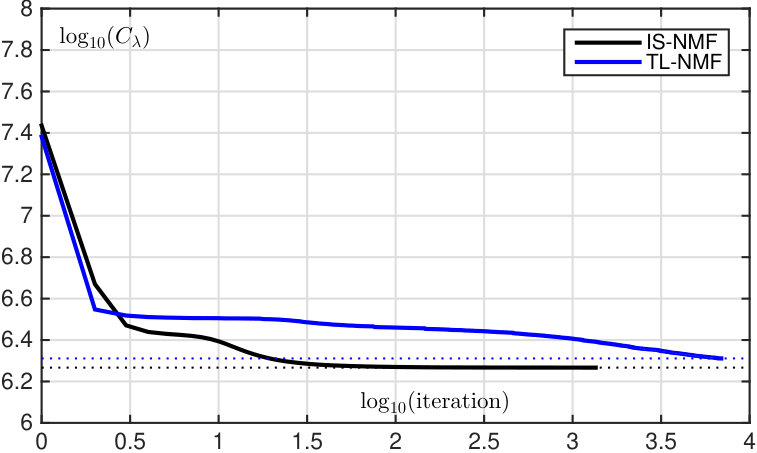 Figure 27