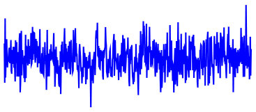 Figure 28
