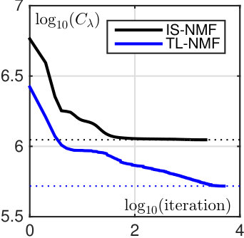 Figure 34