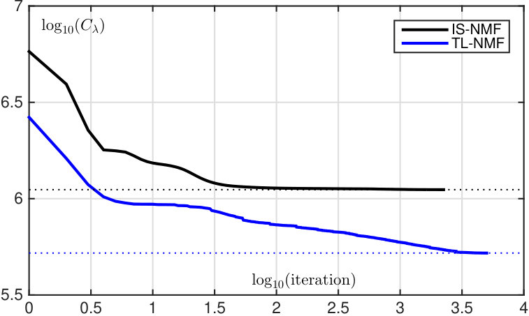 Figure 35