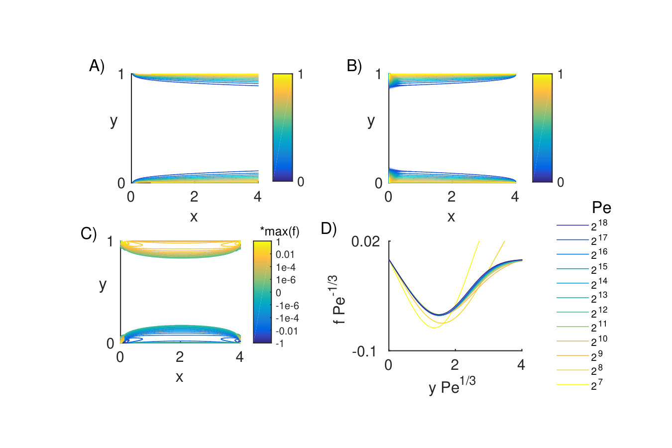 Figure 13
