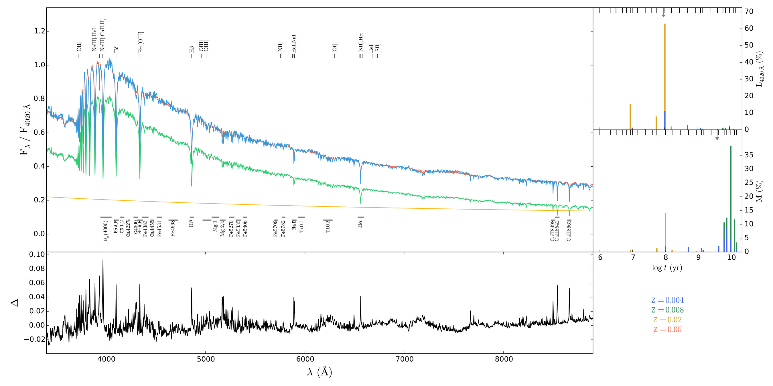 Figure 22