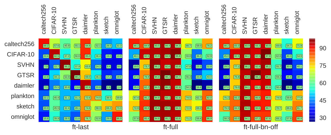 Figure 20