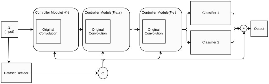 Figure 22