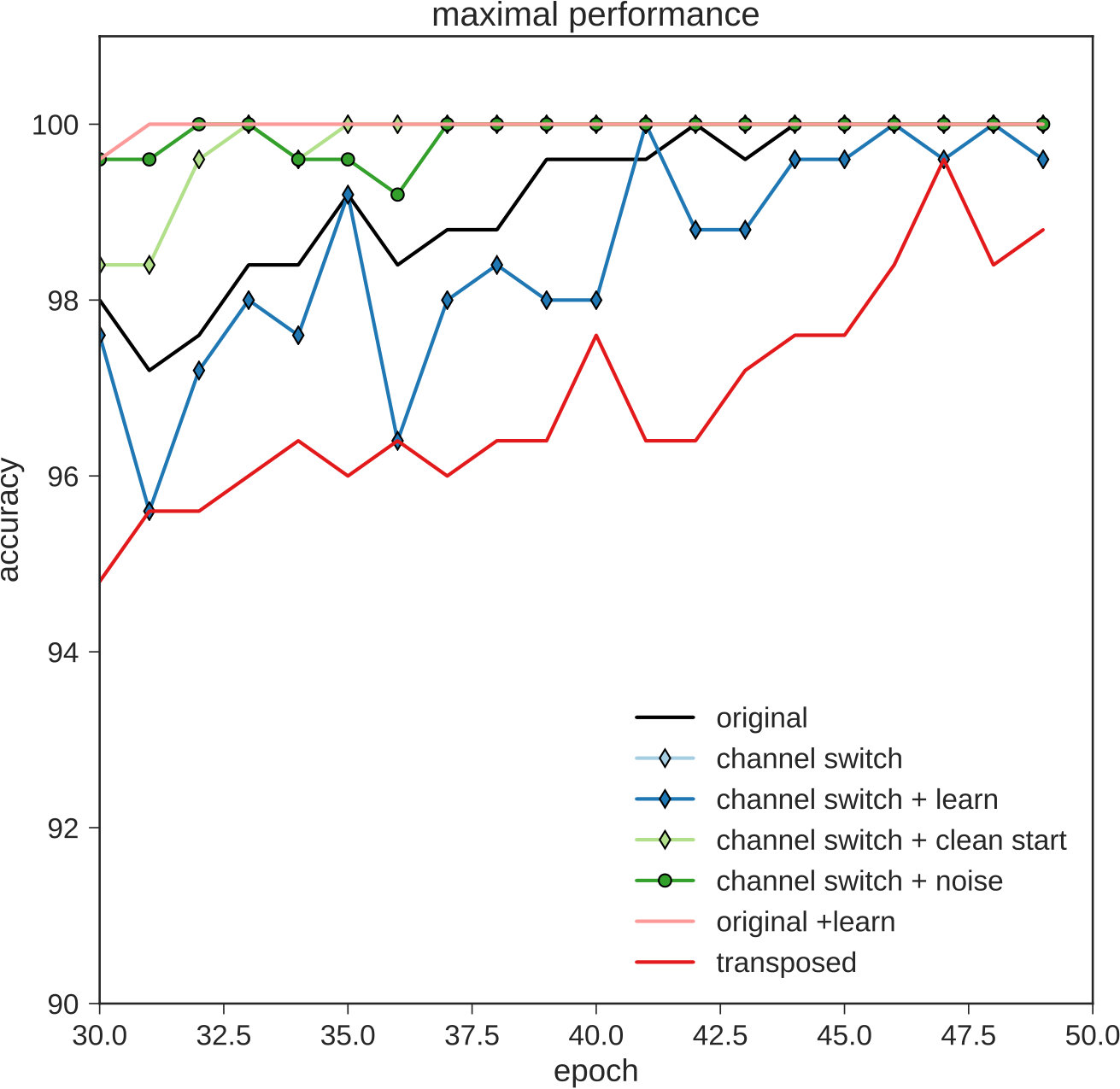 Figure 24