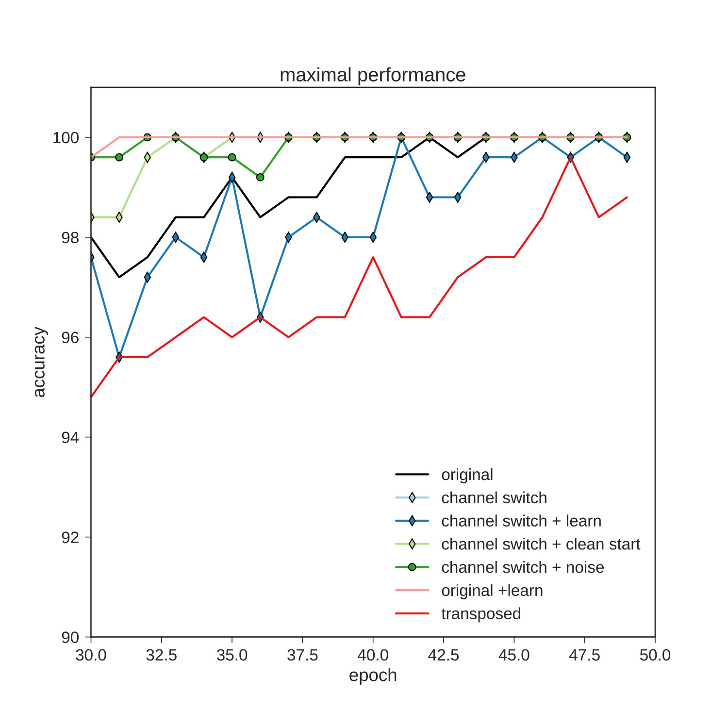 Figure 25