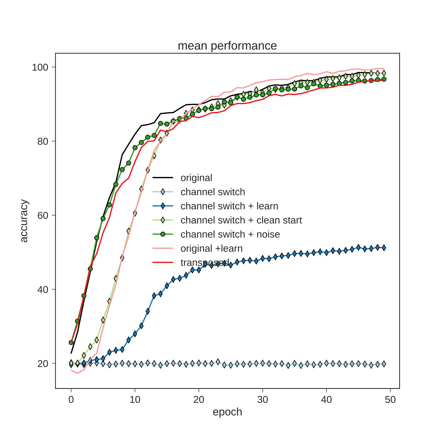 Figure 27
