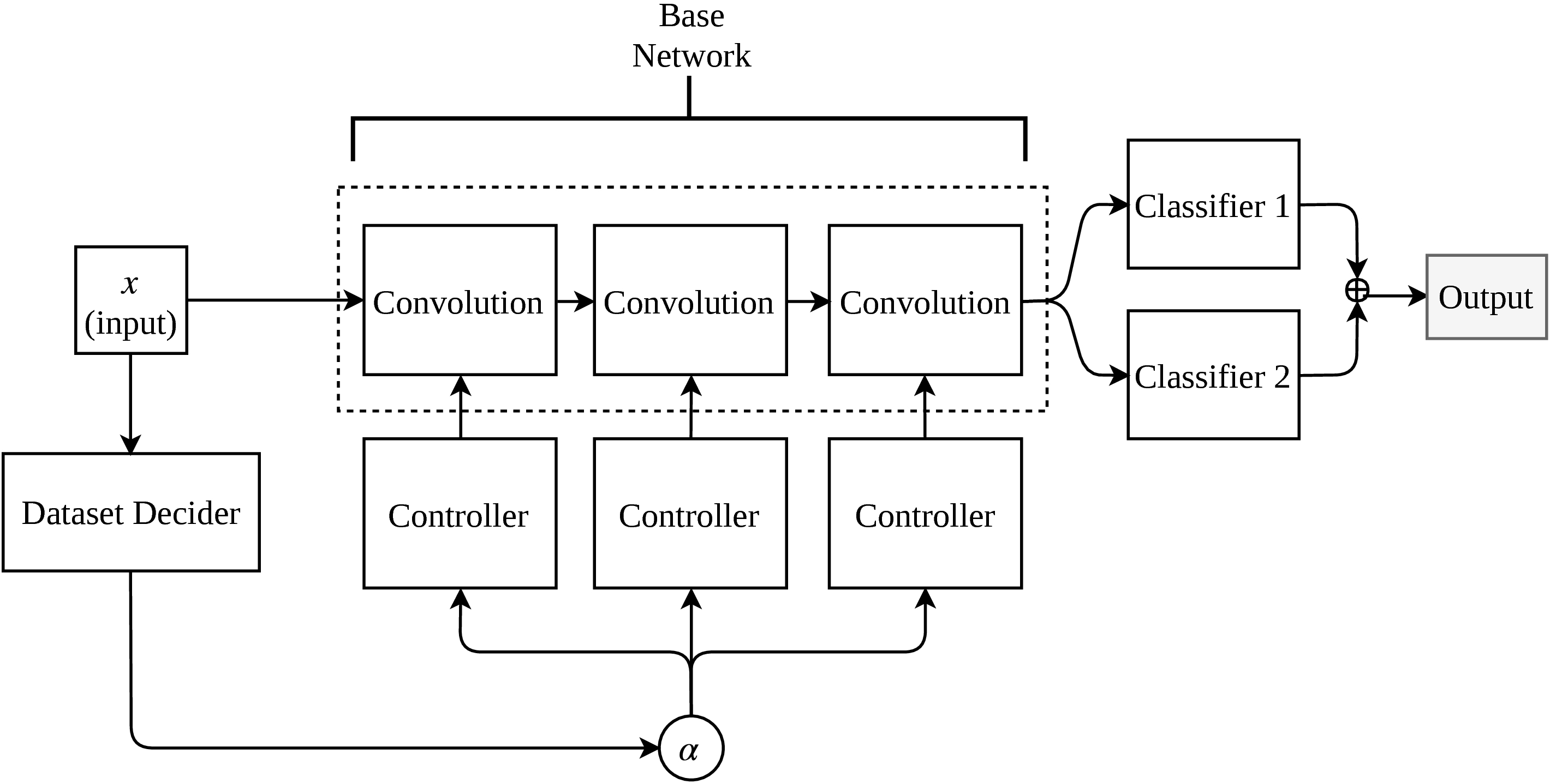 Figure 29