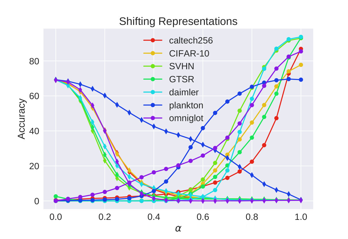 Figure 31