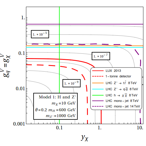 Figure 9
