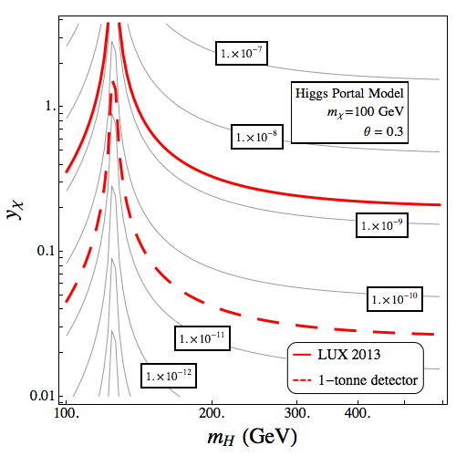 Figure 13