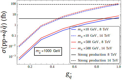 Figure 16