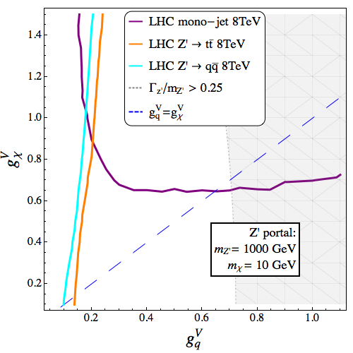 Figure 19