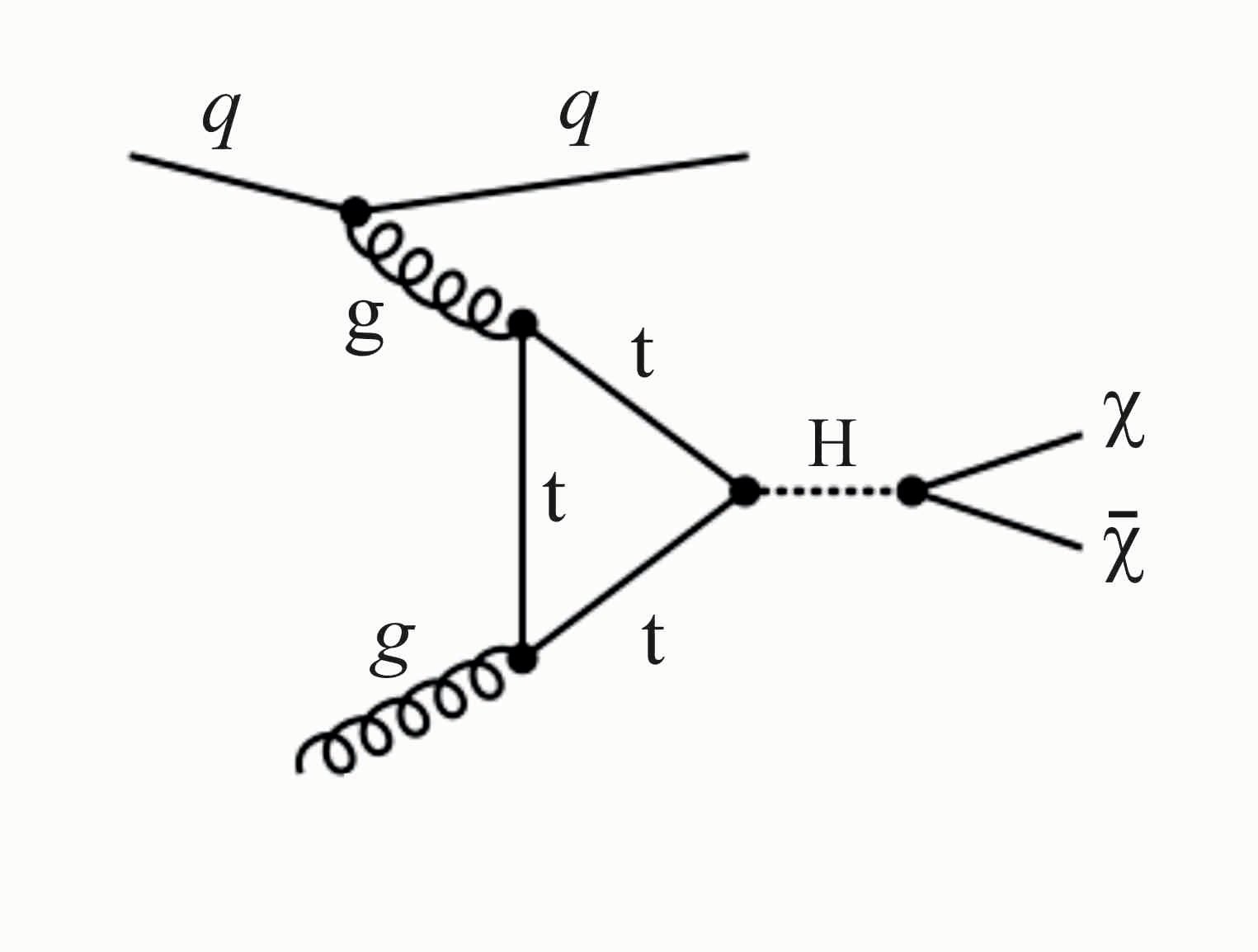 Figure 20