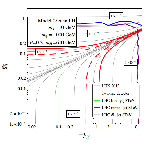 Figure 22