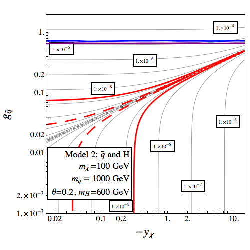 Figure 23